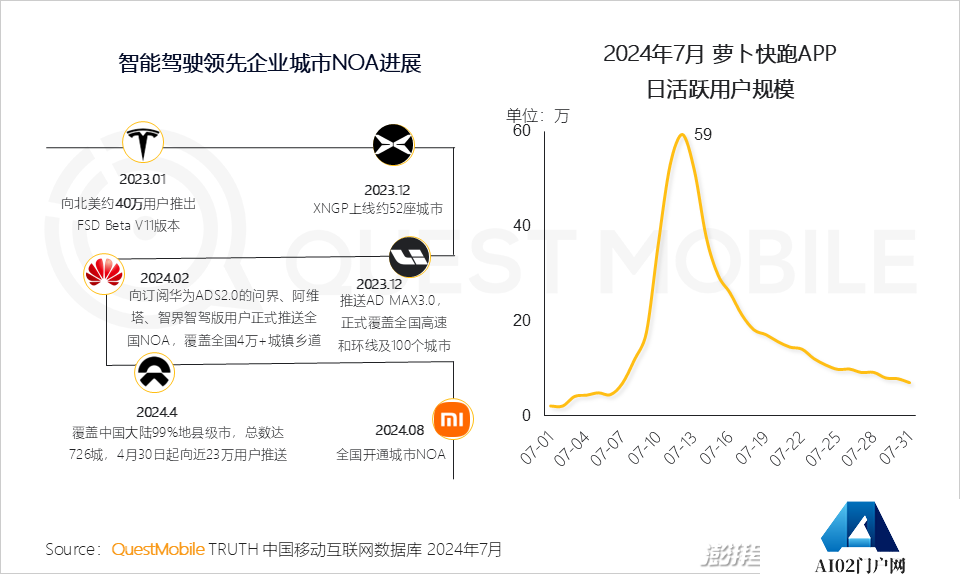 QuestMobile2024年生成式AI大模型应用生态研究报告