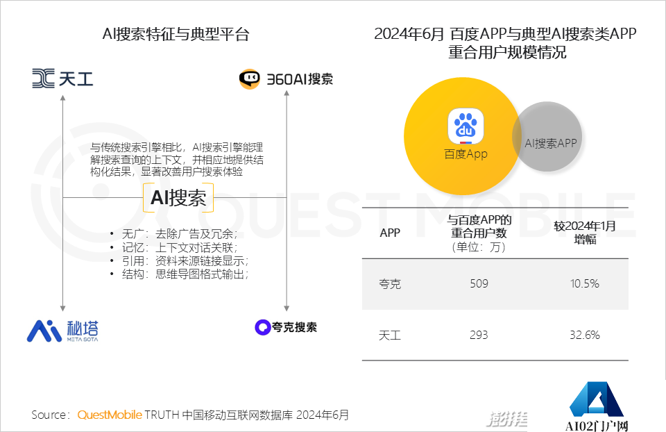 QuestMobile2024年生成式AI大模型应用生态研究报告