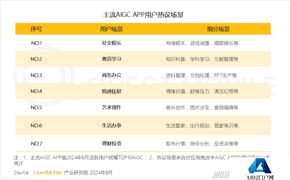 QuestMobile2024年生成式AI大模型应用生态研究报告