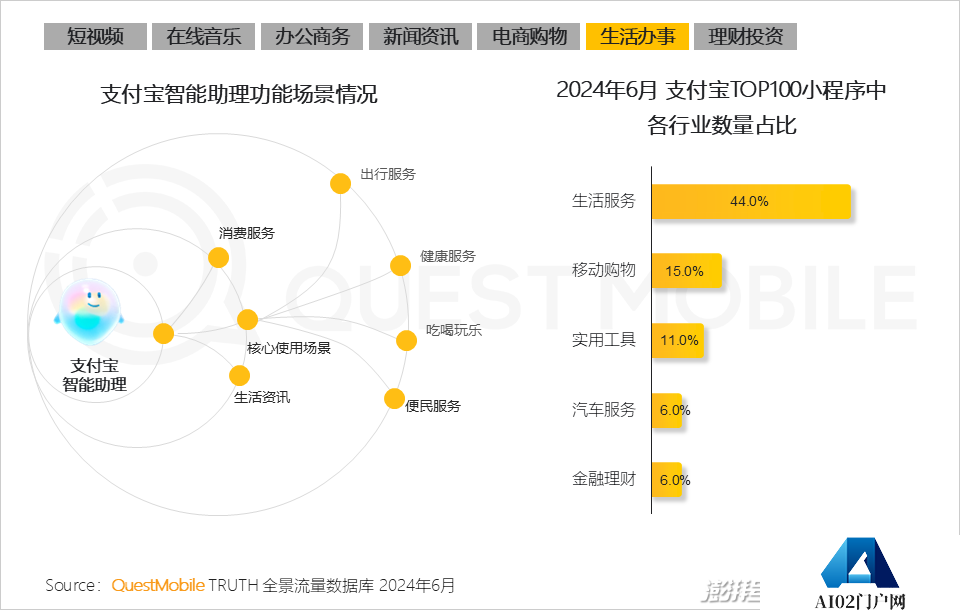 QuestMobile2024年生成式AI大模型应用生态研究报告