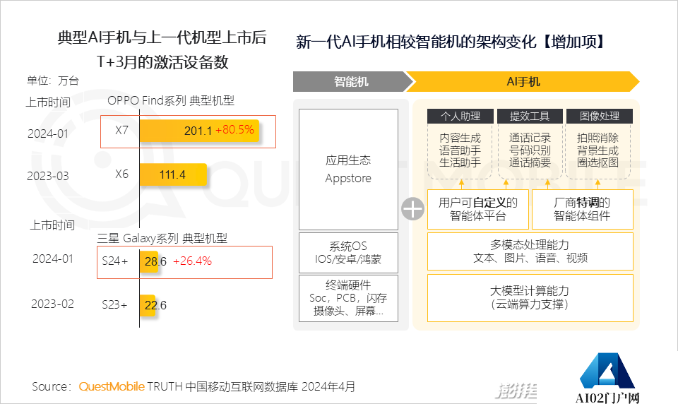 QuestMobile2024年生成式AI大模型应用生态研究报告