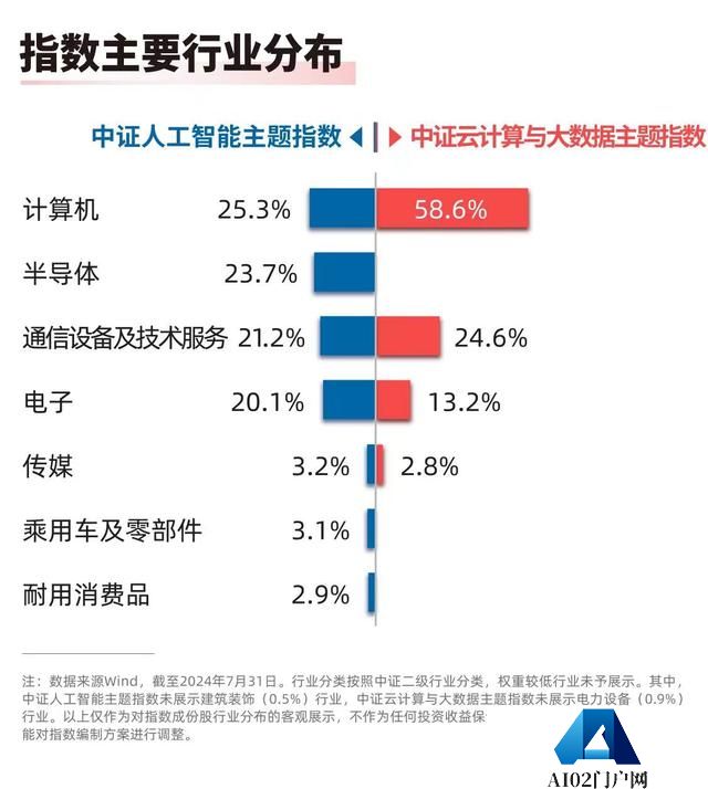 生成式人工智能服务大模型已超190个，人工智能ETF（159819）、云计算ETF（516510）等产品布局板块龙头