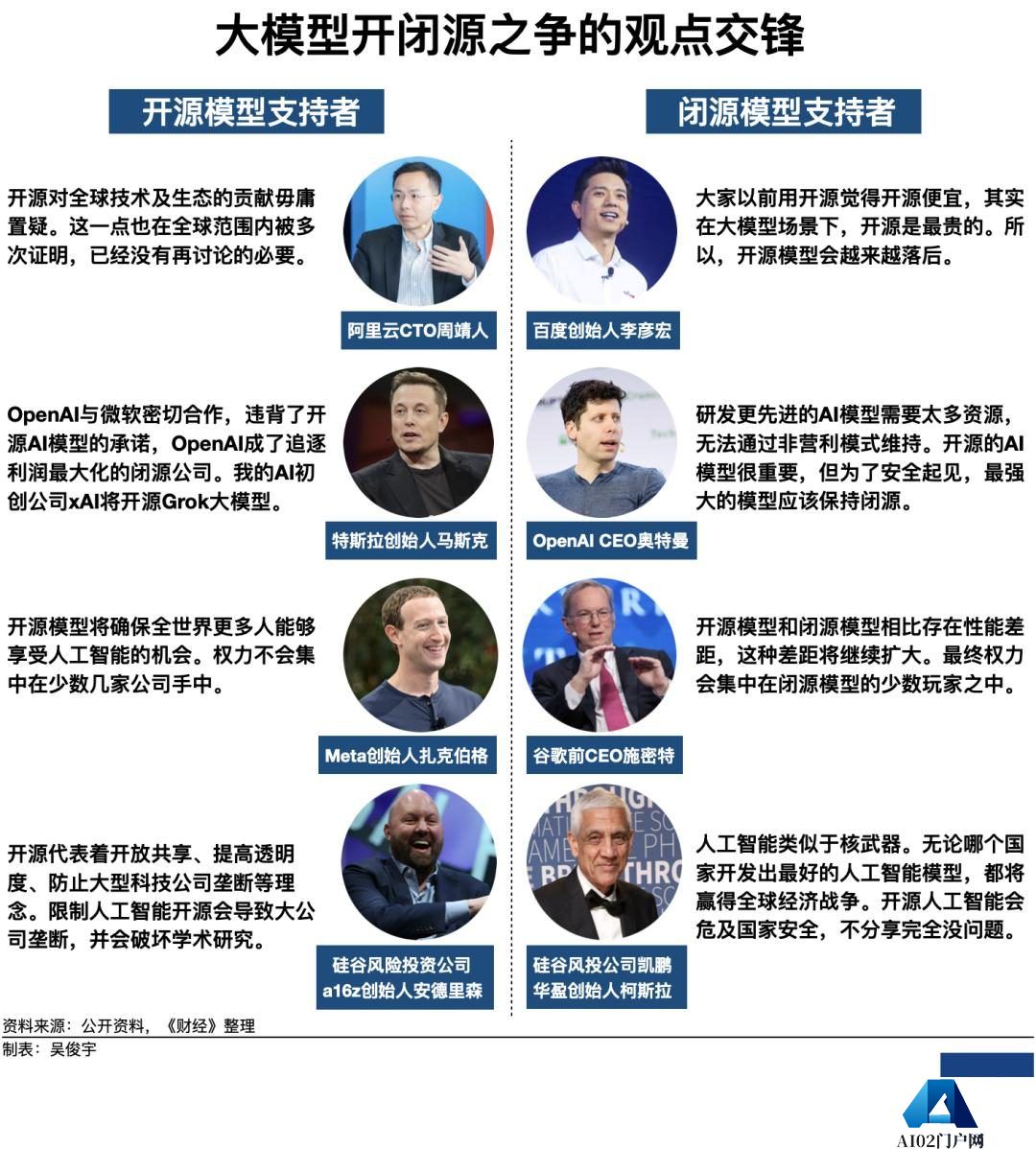 大模型到底应该开源，还是应该闭源
