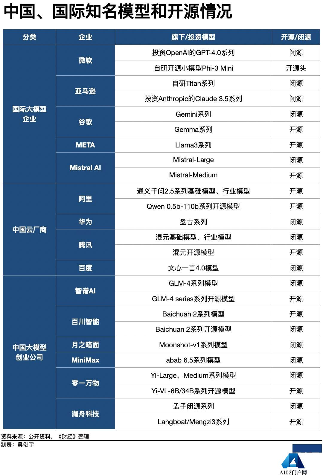 大模型到底应该开源，还是应该闭源