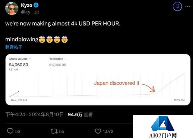 爆火毒舌AI每小时赚2.8万！每分钟36个新用户