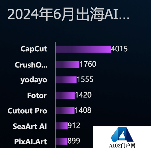 AI产品在海外偷摸赚钱，正在变得更难