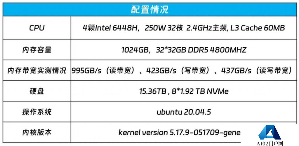 人工智能的“过弯点”，三驾马车已经全面调整了姿态