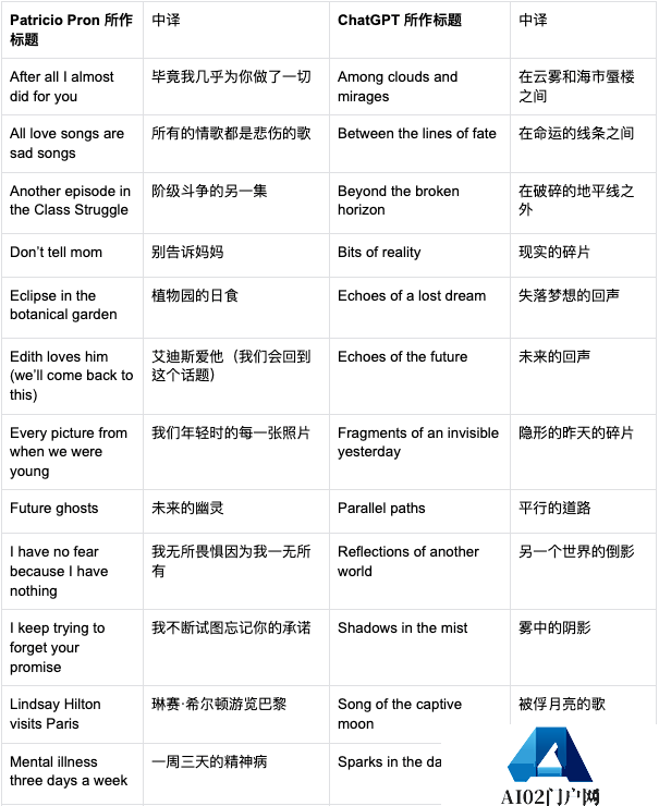 用AI写作的科幻小说家，发现了它无法取代的人类能力