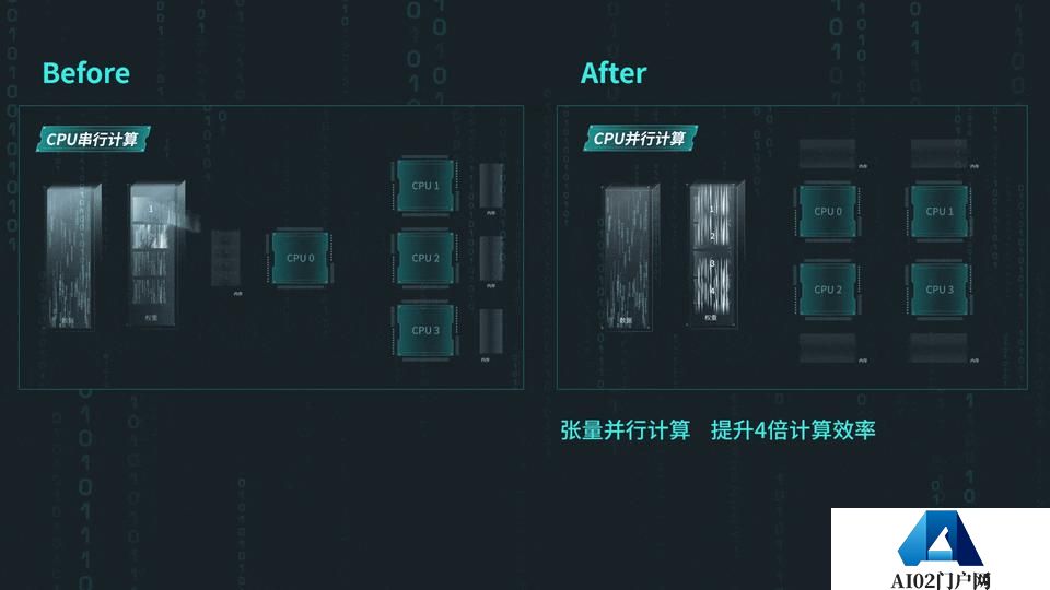 人工智能的“过弯点”，三驾马车已经全面调整了姿态
