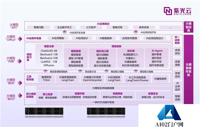 紫鸾大模型应用创新,开启AIGC政企落地新篇章 紫鸾大模型应用创新,开启AIGC政企落地新篇章