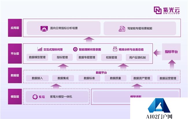 紫鸾大模型应用创新,开启AIGC政企落地新篇章 紫鸾大模型应用创新,开启AIGC政企落地新篇章