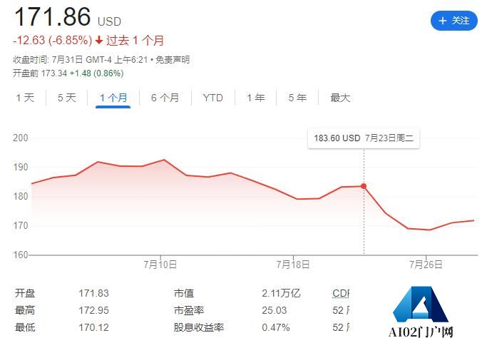 巨头们公布2024财年Q4财报，AI带不飞云巨头