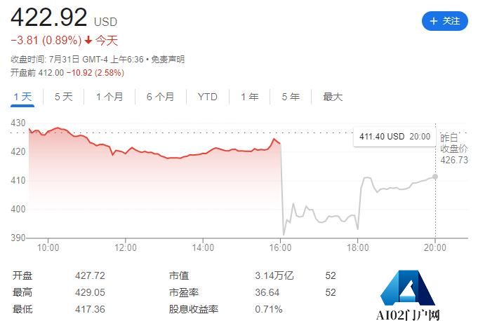巨头们公布2024财年Q4财报，AI带不飞云巨头