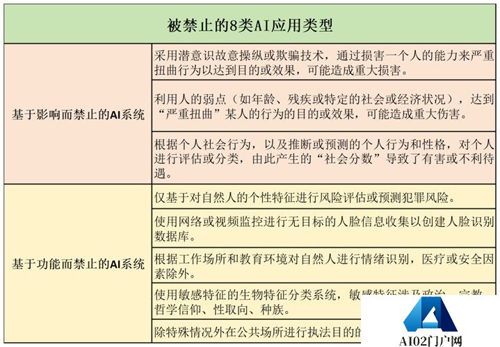 全球首部，正式生效！事关人工智能