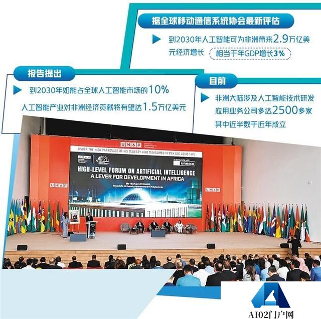 人工智能带给非洲新机遇
