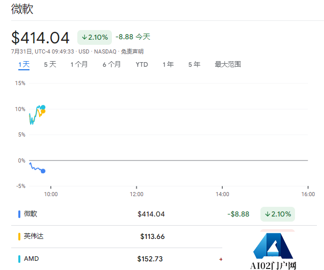 AI“冰火两重天”，Meta能否扳回一城？