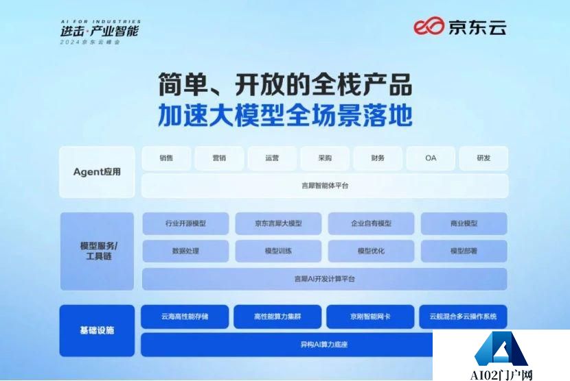 大模型进击产业一线，必卷智能体