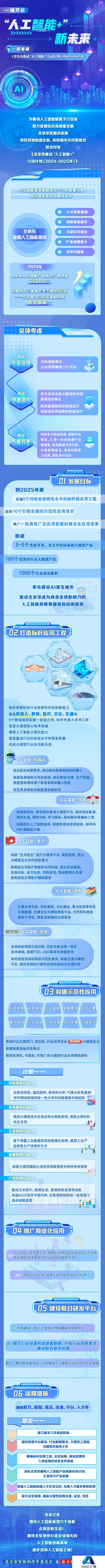 一键开启北京“人工智能+”新未来→