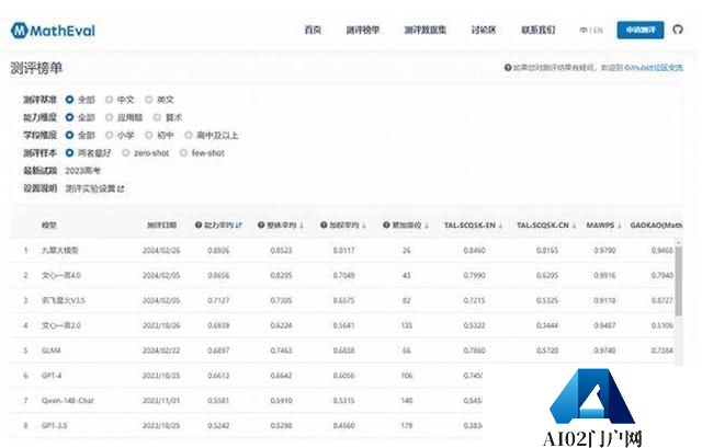 学而思突破技术壁垒 九章大模型在数学领域展现不俗实力
