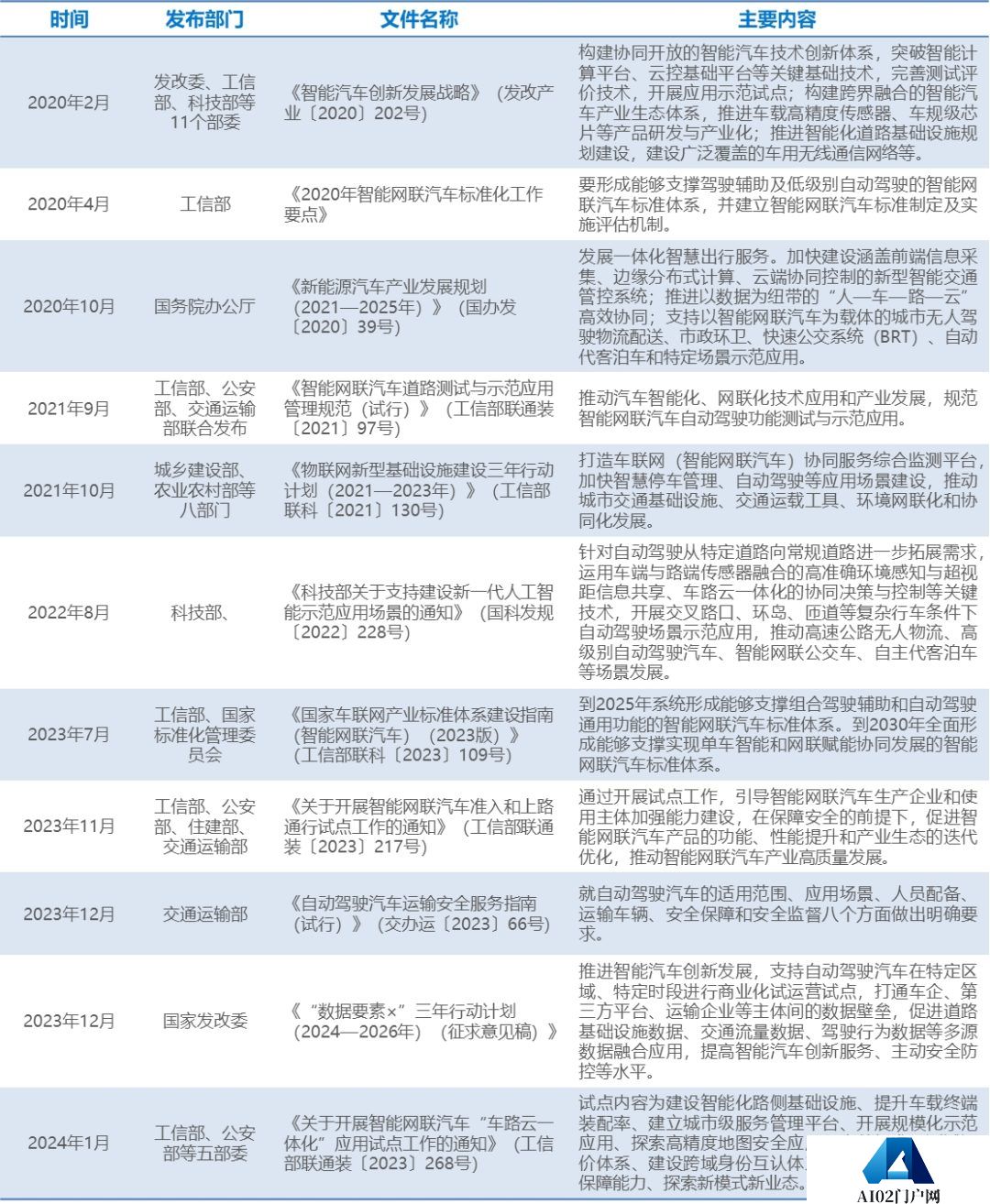 2024年“AI+出行”行业研究报告
