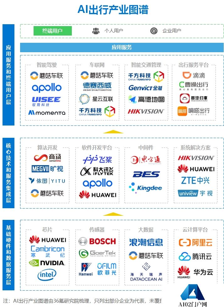 2024年“AI+出行”行业研究报告