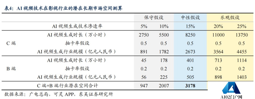 AI视频赛道，要变天了