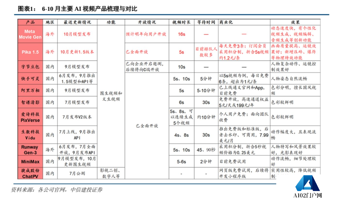 AI视频赛道，要变天了