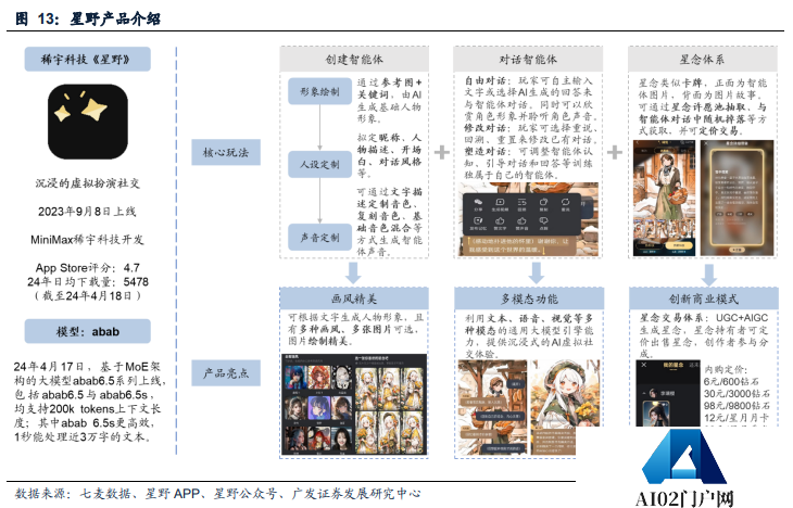 国产大模型第一波应用已经落地:搜索与情感陪伴赛道崛起! 国产大模型第一波应用已经落地:搜索与情感陪伴赛道崛起!