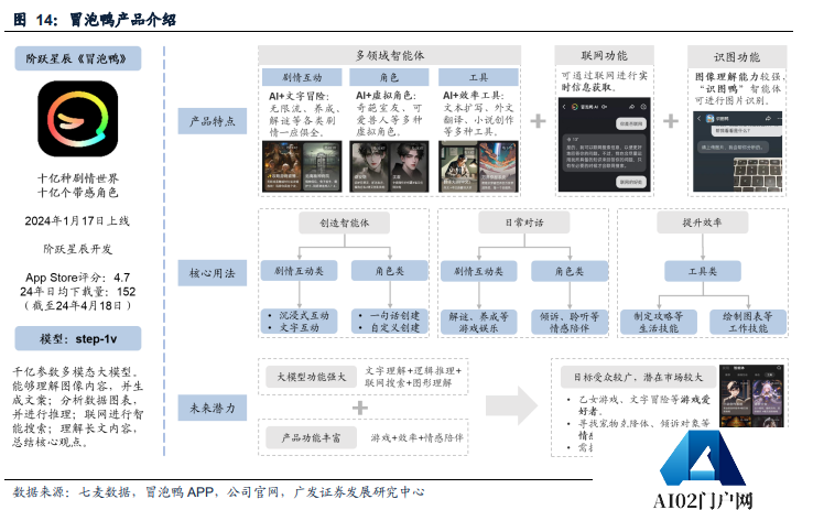 国产大模型第一波应用已经落地:搜索与情感陪伴赛道崛起! 国产大模型第一波应用已经落地:搜索与情感陪伴赛道崛起!