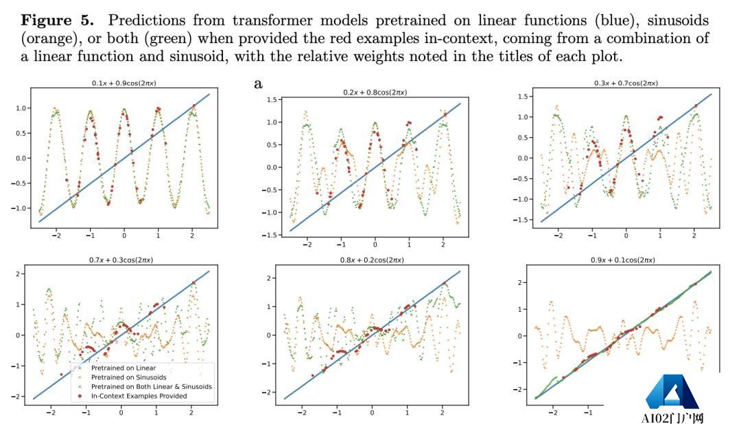 针对Transformer,谷歌DeepMind一项新发现引起争议,AGI能力或推迟? 针对Transformer,谷歌DeepMind一项新发现引起争议,AGI能力或推迟?
