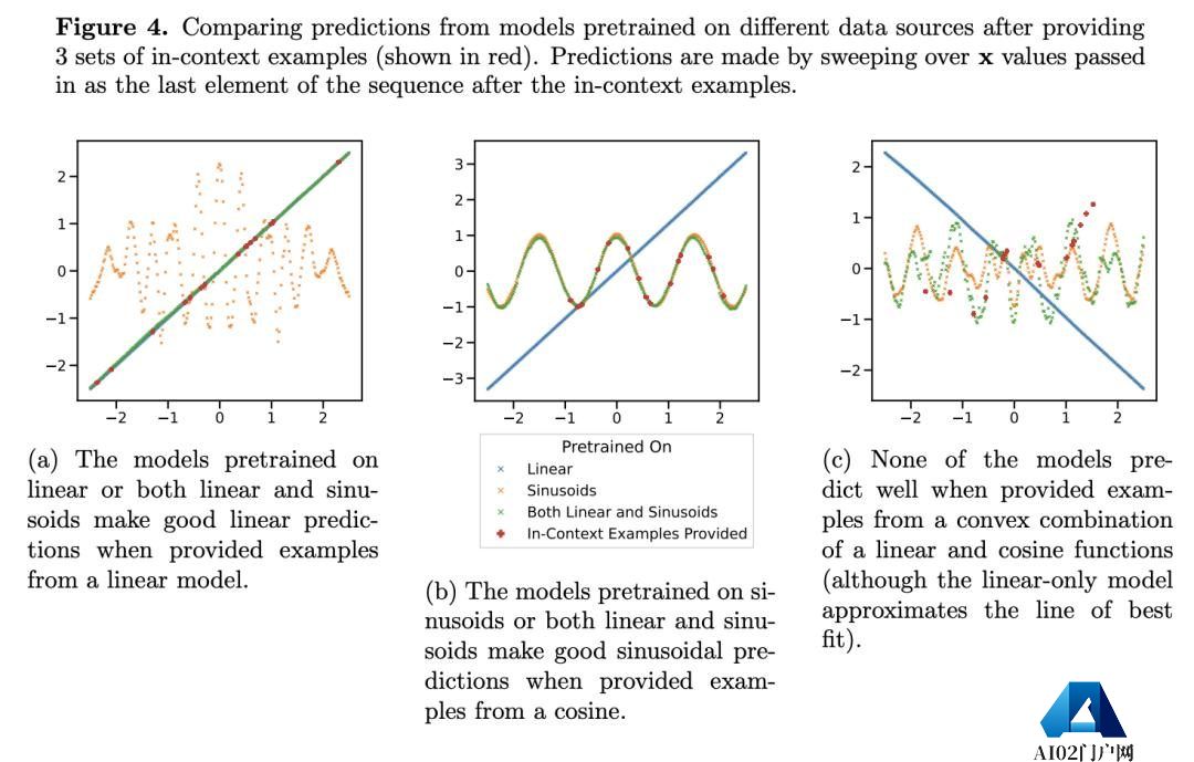 针对Transformer,谷歌DeepMind一项新发现引起争议,AGI能力或推迟? 针对Transformer,谷歌DeepMind一项新发现引起争议,AGI能力或推迟?