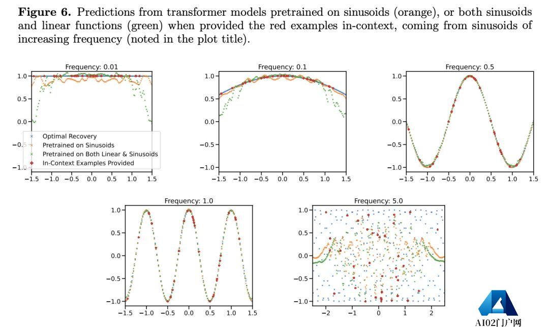 针对Transformer,谷歌DeepMind一项新发现引起争议,AGI能力或推迟? 针对Transformer,谷歌DeepMind一项新发现引起争议,AGI能力或推迟?