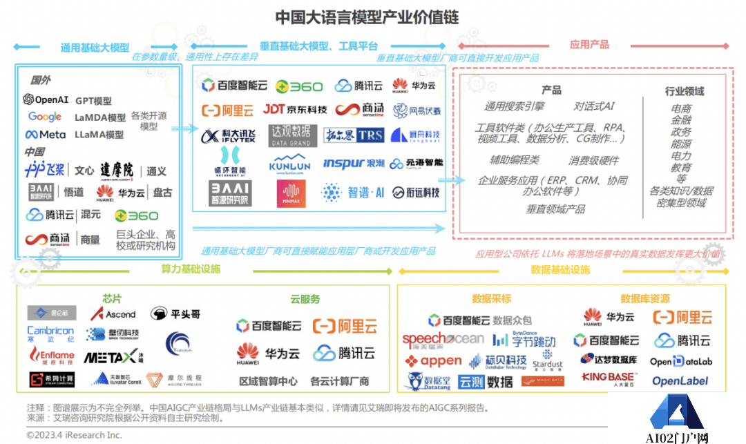 2023年的拐点是什么?上帝视角般的“AI产业图谱” 2023年的拐点是什么?上帝视角般的“AI产业图谱”