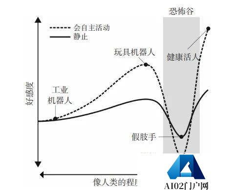 AI时代扑面而来 人工翻译会被AI取代吗?文字工作者还会有未来吗? AI时代扑面而来 人工翻译会被AI取代吗?文字工作者还会有未来吗?