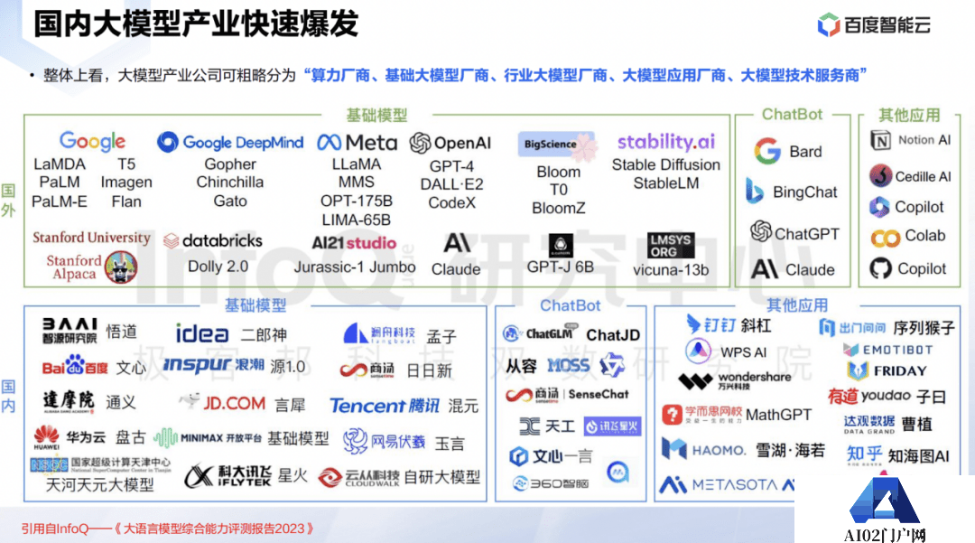 2023年的拐点是什么?上帝视角般的“AI产业图谱” 2023年的拐点是什么?上帝视角般的“AI产业图谱”