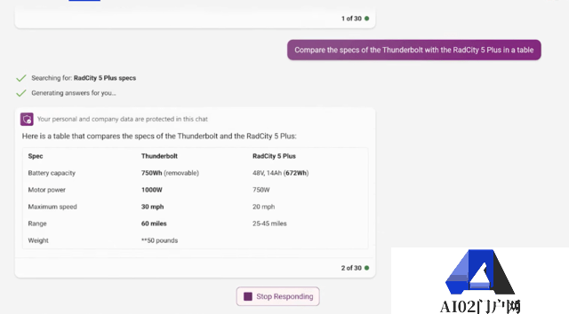 白领的AI秘书还是“工作终结者”?AI版office 30美元/月远高于预期 白领的AI秘书还是“工作终结者”?AI版office 30美元/月远高于预期