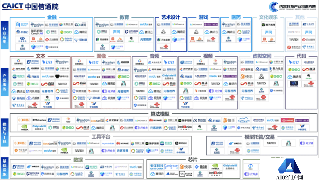 2023年的拐点是什么?上帝视角般的“AI产业图谱” 2023年的拐点是什么?上帝视角般的“AI产业图谱”