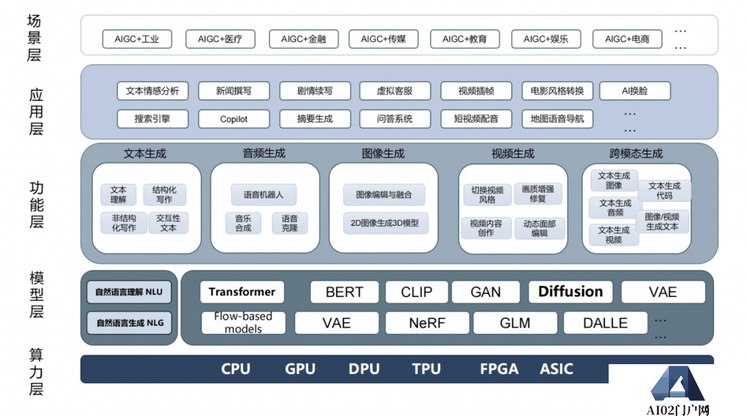 2023年的拐点是什么?上帝视角般的“AI产业图谱” 2023年的拐点是什么?上帝视角般的“AI产业图谱”
