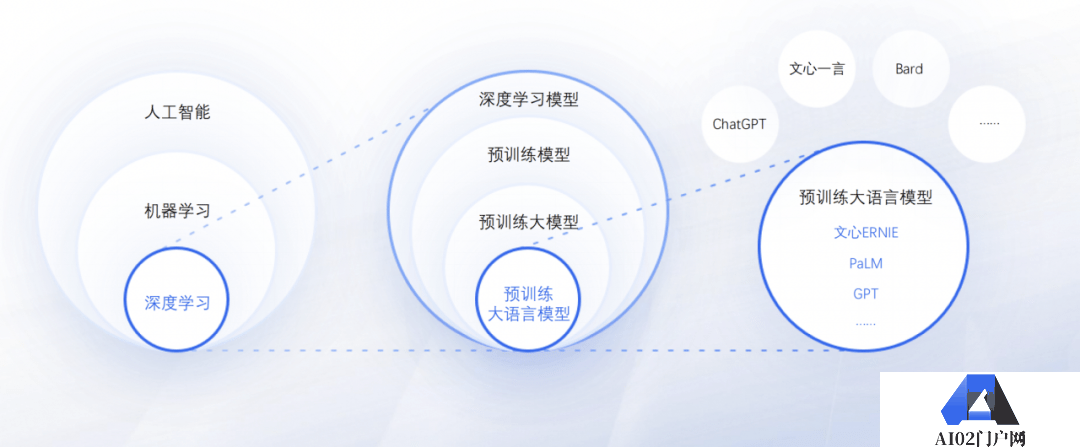 2023年的拐点是什么?上帝视角般的“AI产业图谱” 2023年的拐点是什么?上帝视角般的“AI产业图谱”