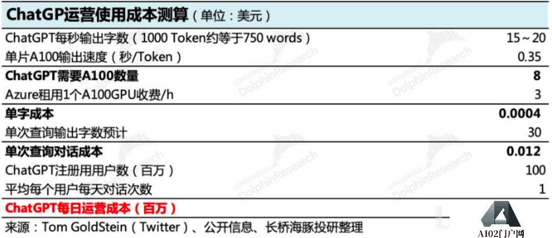 AI “再造”一个微软?AI又能否给企业带来显著的业绩增长? AI “再造”一个微软?AI又能否给企业带来显著的业绩增长?