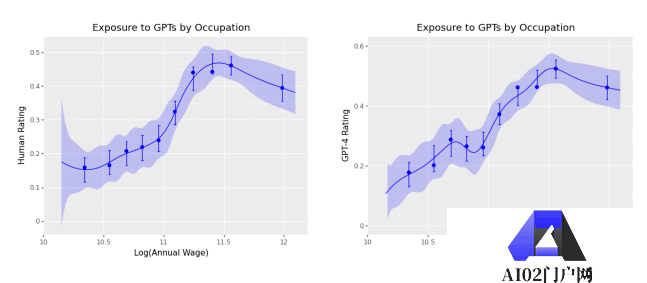 还有哪些专业不容易被AI替代?80%的工种都会受到AI和机器人的影响 还有哪些专业不容易被AI替代?80%的工种都会受到AI和机器人的影响
