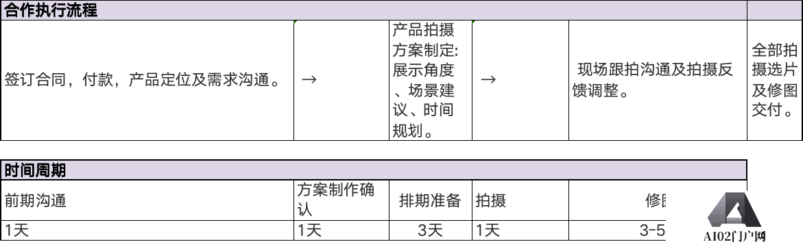 AI顺势而上 神采PromeAI生成的真人饰品穿戴效果 AI顺势而上 神采PromeAI生成的真人饰品穿戴效果