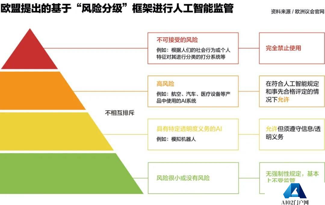 人工智能监管难题:如何“用魔法打败魔法” 人工智能监管难题:如何“用魔法打败魔法”