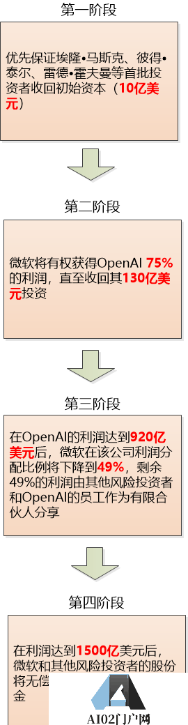 探索ChatGPT的缘由:为何中国未率先开发? 探索ChatGPT的缘由:为何中国未率先开发?