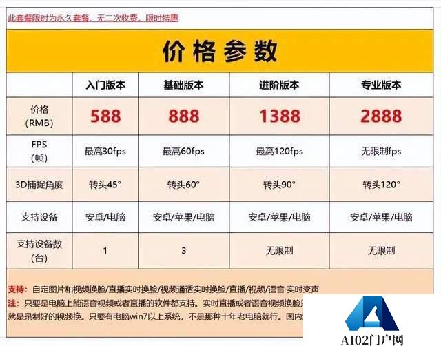 注意:利用AI换脸技术的诈骗事件频繁发生 79元就能“换”30张脸 注意:利用AI换脸技术的诈骗事件频繁发生 79元就能“换”30张脸