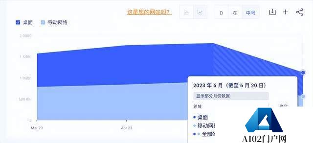 ChatGPT,象征意义高过实质意义?ChatGPT真的很多人用吗? ChatGPT,象征意义高过实质意义?ChatGPT真的很多人用吗?