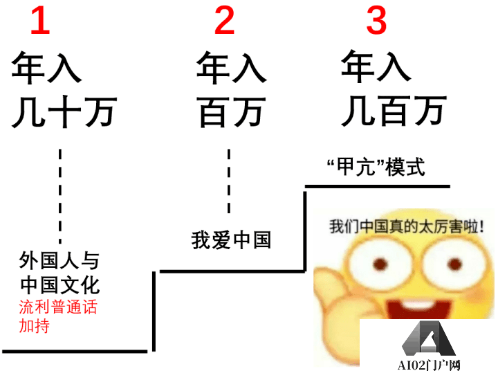 粉丝百万的俄罗斯美女网红,竟然是个中国“抠脚大汉”? 粉丝百万的俄罗斯美女网红,竟然是个中国“抠脚大汉”?