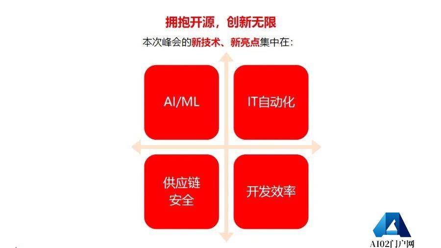 在多云和AI大行其道的时代,企业应该选择什么样的云平台? 在多云和AI大行其道的时代,企业应该选择什么样的云平台?