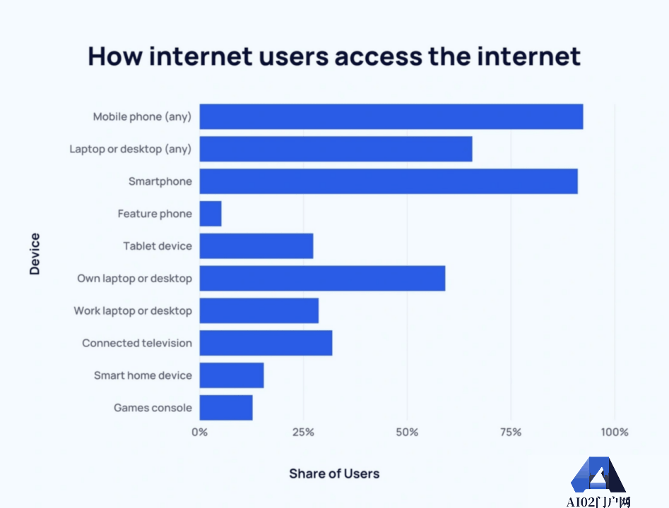 ChatGPT在苹果应用商店上架满一个月,拿下500万下载量堪称奇迹 ChatGPT在苹果应用商店上架满一个月,拿下500万下载量堪称奇迹