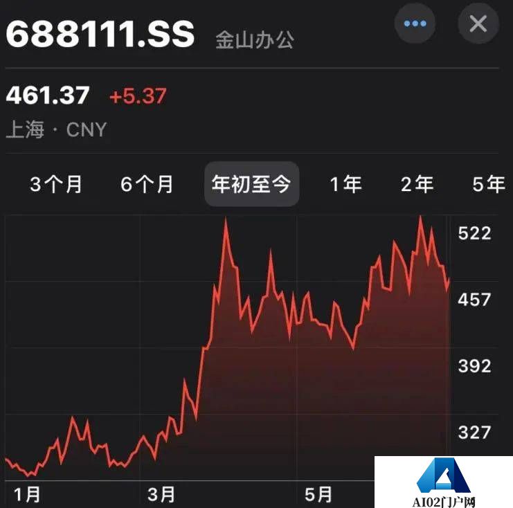 AI进程中的金山办公“在线编辑打不开、思维导图打不开、云文档打不开 AI进程中的金山办公“在线编辑打不开、思维导图打不开、云文档打不开